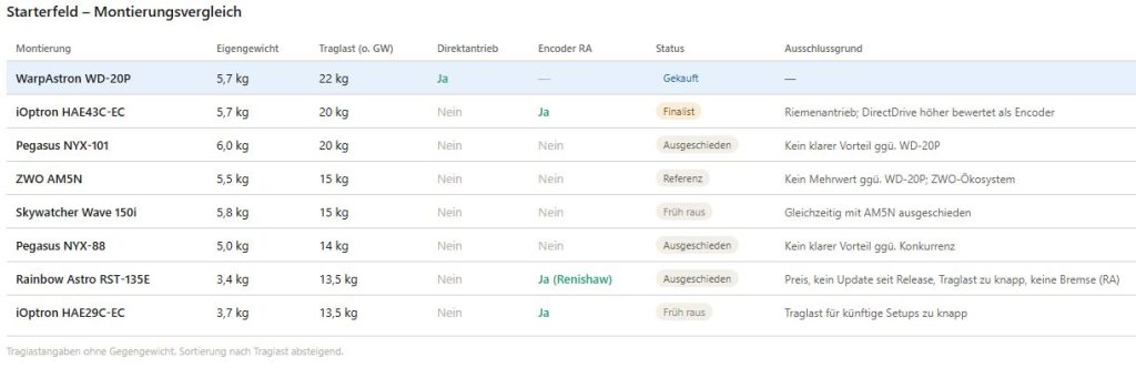 MontierungenVergleich